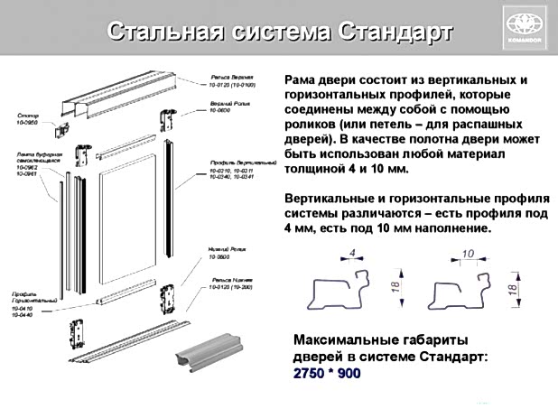 Двери Командор