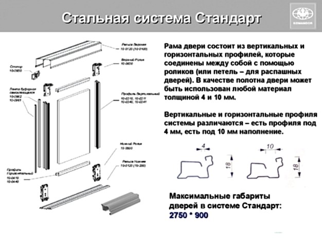 Двери Командор